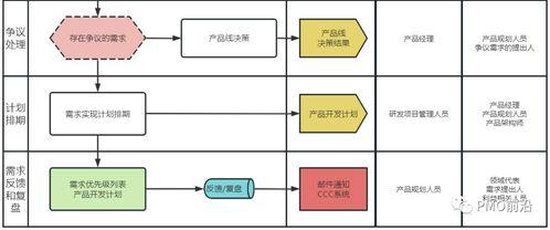 德国产品清仓流程视频讲解,从策划到执行的一站式解析